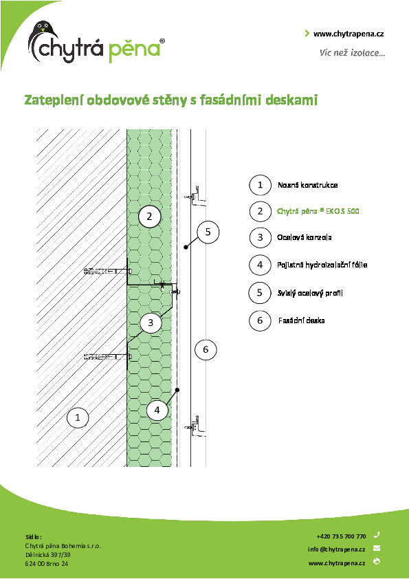 Zateplení obdovové stěny s fasádními deskami